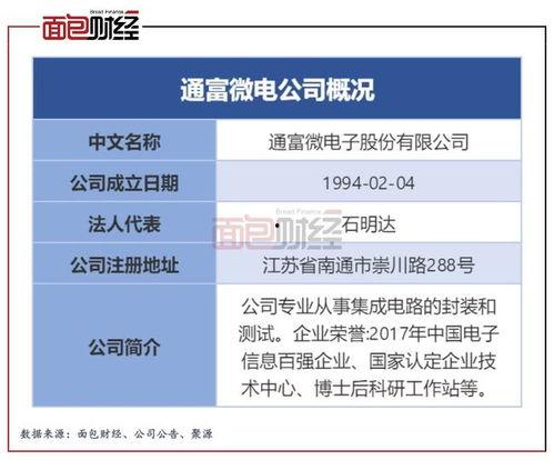 通富微电最新爆料,揭秘芯片巨头最新动态与战略布局